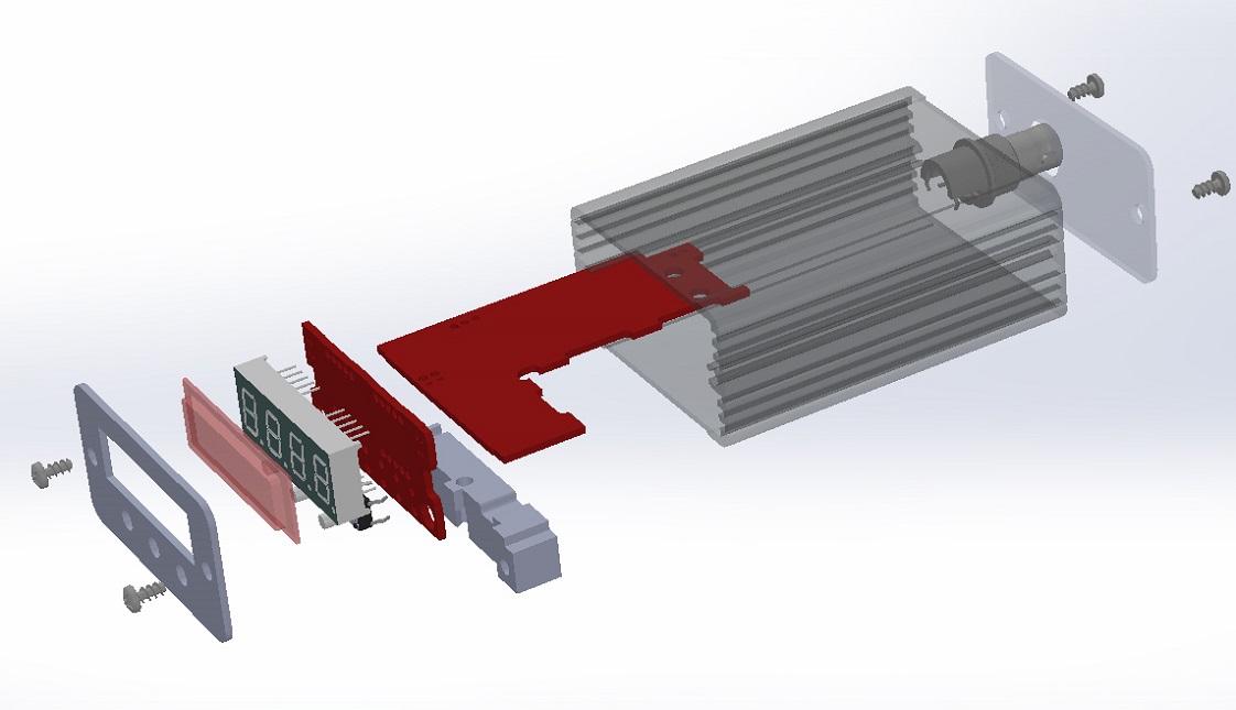 splitted view render