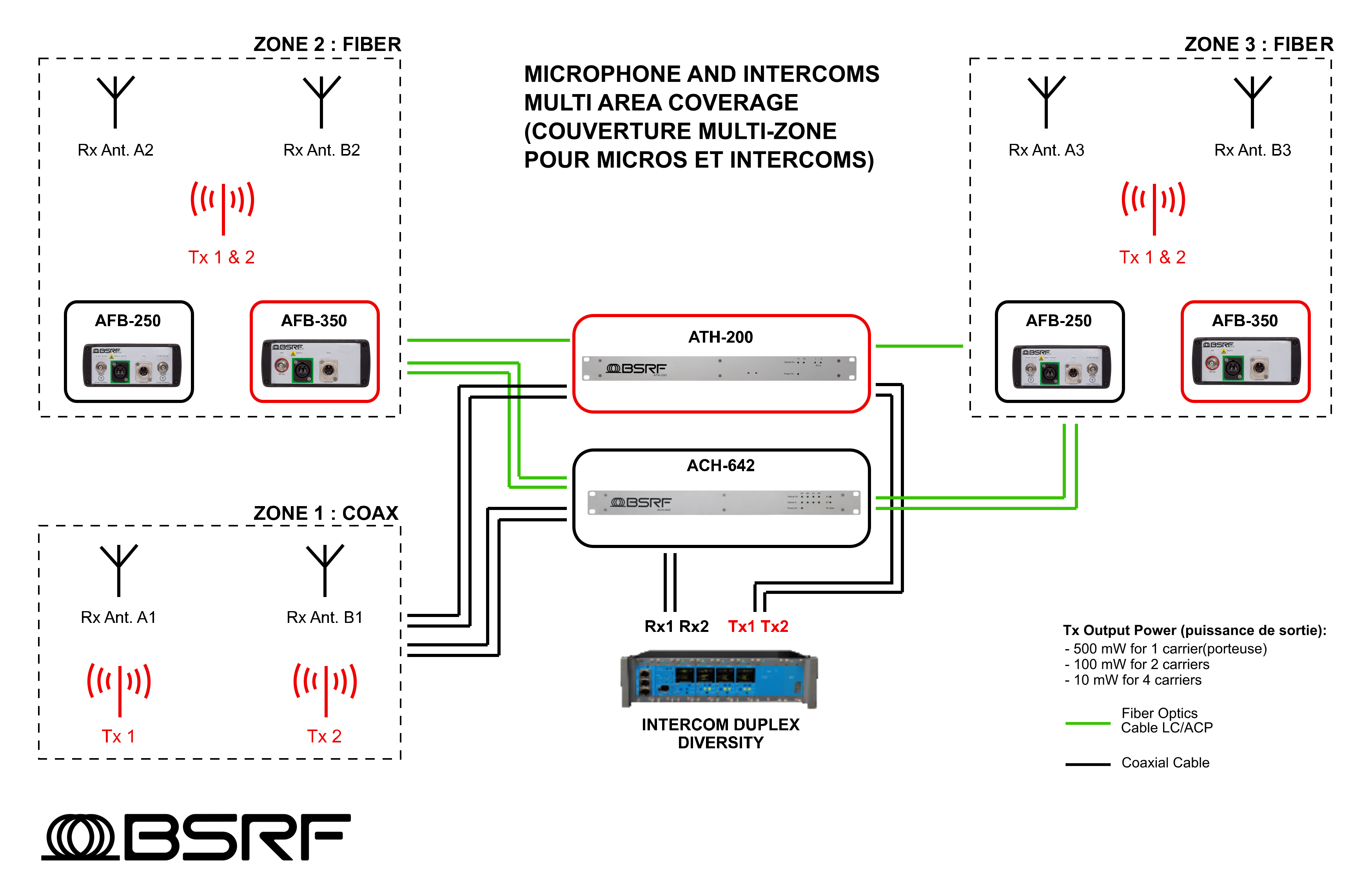 diagram_OVERLINE_FR_BSRF-png