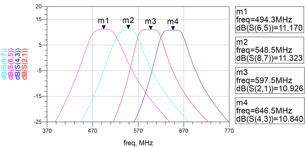 Filter X4 Display