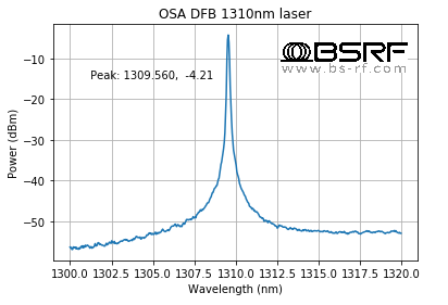 BSRF-1310nm BSRF-1310nm
