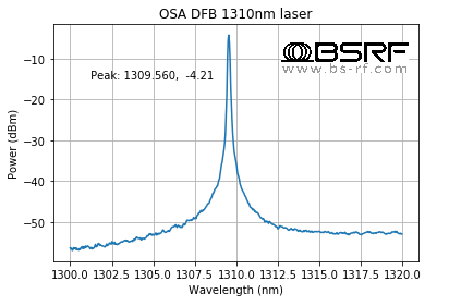 BSRF-1310nm